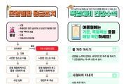 홍성군보건소, 온열질환 응급실 감시체계 운영